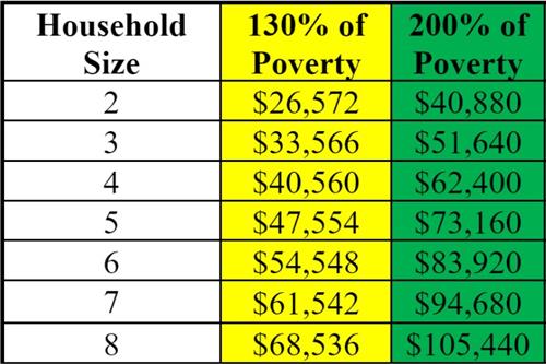 income eligibility 2024